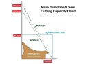 Mitre guillotine and saw cutting capacity chart