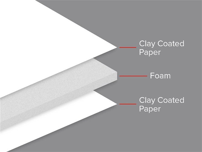 Foam Board 3mm Standard 762mm x 508mm 40 sheets
