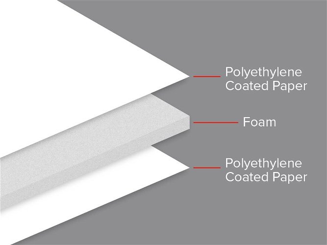 Foam Board 5mm Premium 1015mm x 762mm 25 sheets
