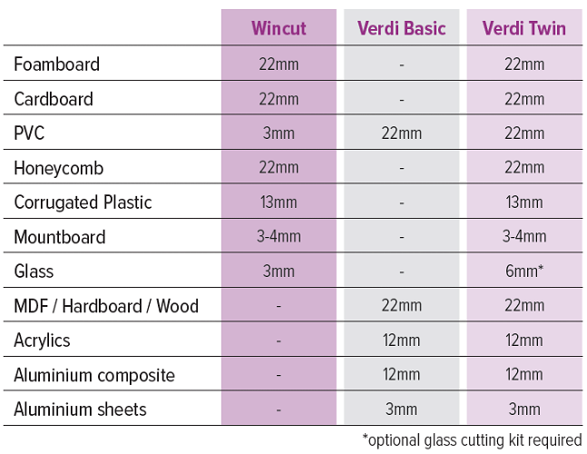 Inglet Verdi Basic Vertical Saw 244cm