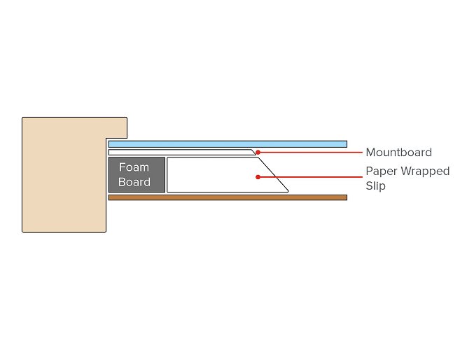 35x10mm 'Paper Wrapped Slip' Bevelled White FSC™ Certified 100% Frame Moulding